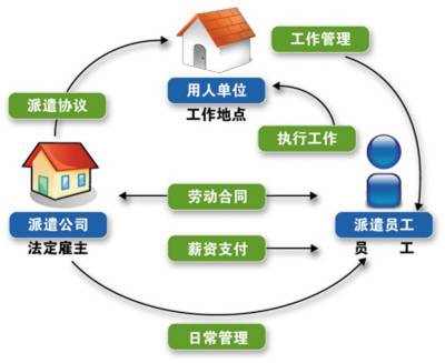 什么是劳务派遣公司？劳务派遣公司提供什么服务内容？