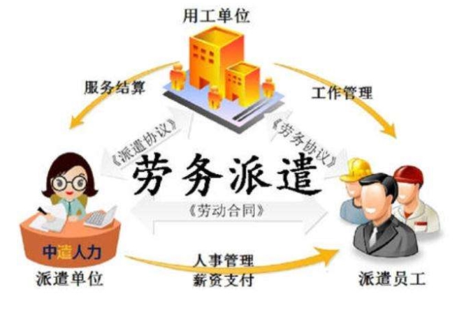 共享用工中，劳动者发生工伤谁担责？