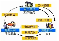 劳务派遣，劳务派遣单位，广州劳务派遣公司