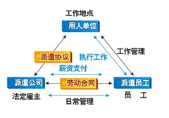 劳务派遣用工，劳务派遣同工同酬