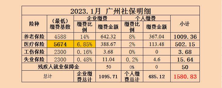 广州2023最新社保费！