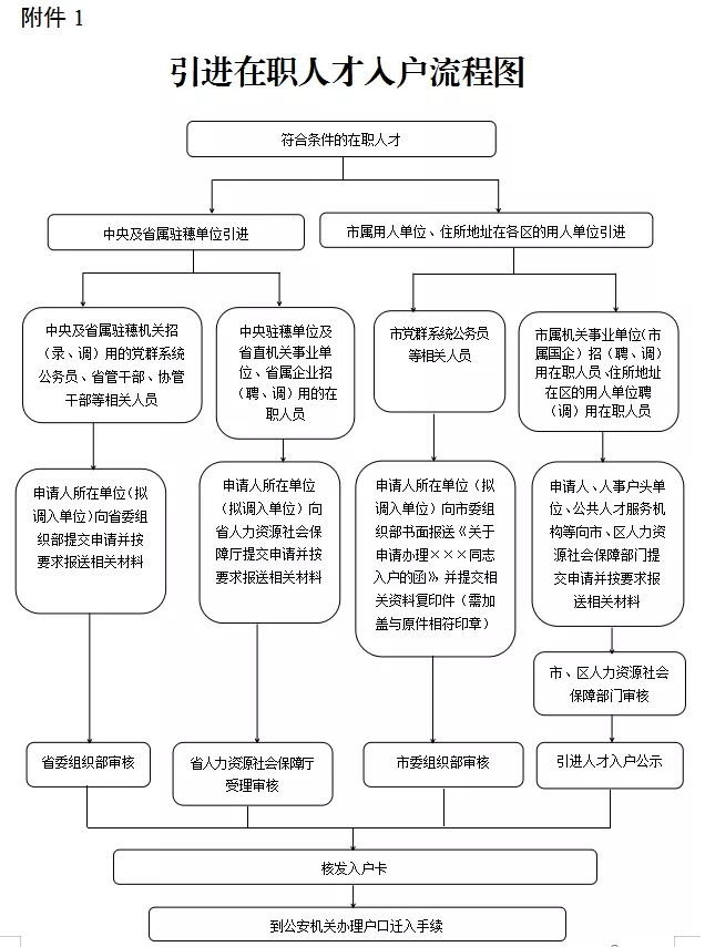 最新广州入户政策：广州市政府发布2020广州市引进人才入户管理办法(图2)