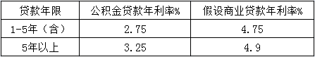 如何申请广州公积金贷款？怎样申请广州住房公积金贷款？(图2)