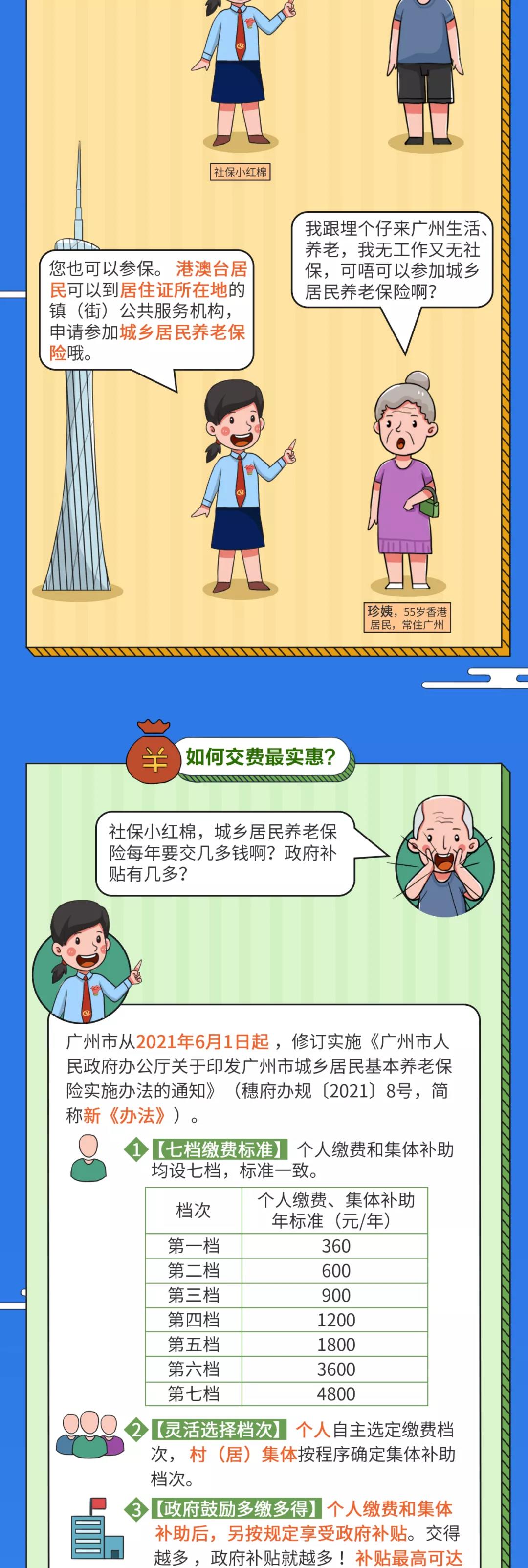 广州市城乡居民基本养老保险新办法(图2)