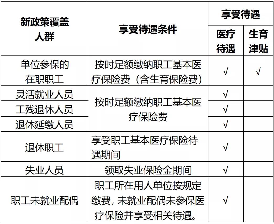 广州生育保险报销需要办理什么手续？(图1)