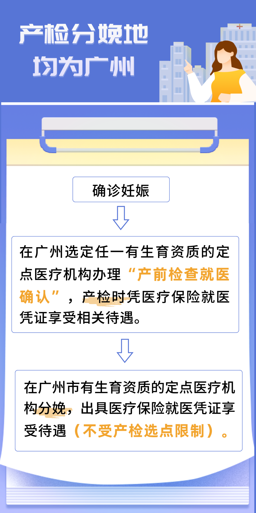 广州生育保险报销需要办理什么手续？(图2)