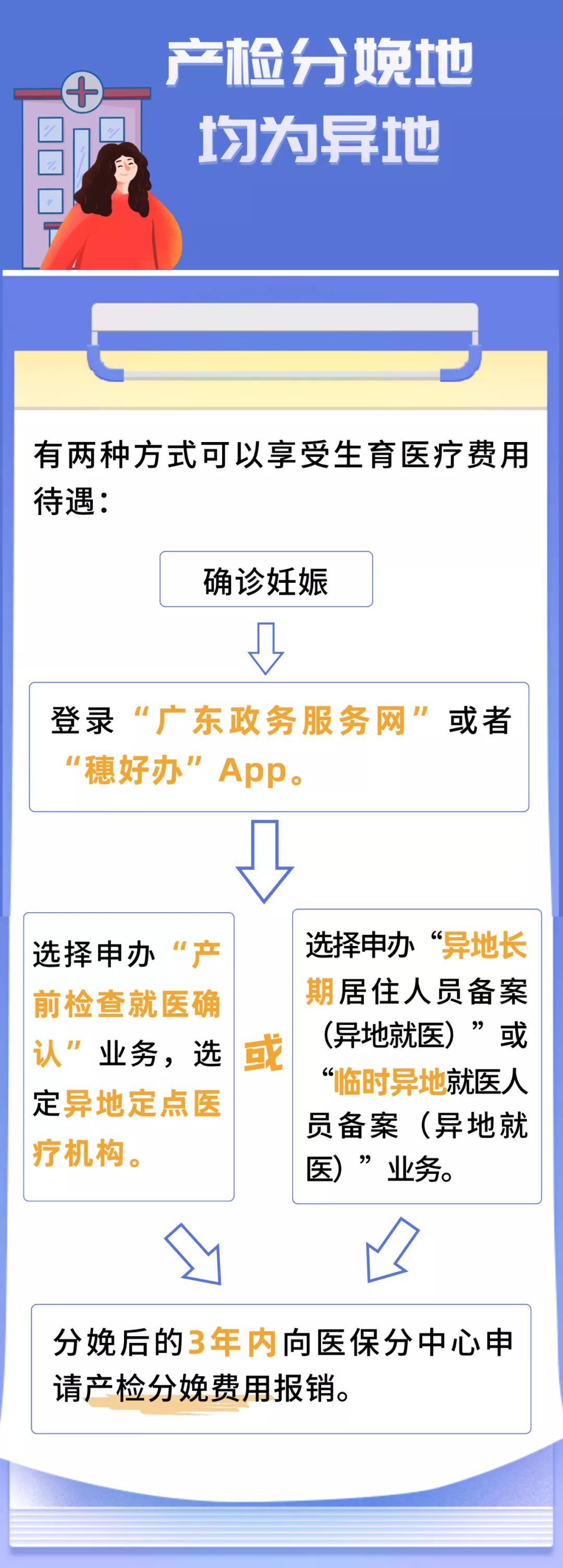 广州生育保险报销需要办理什么手续？(图4)