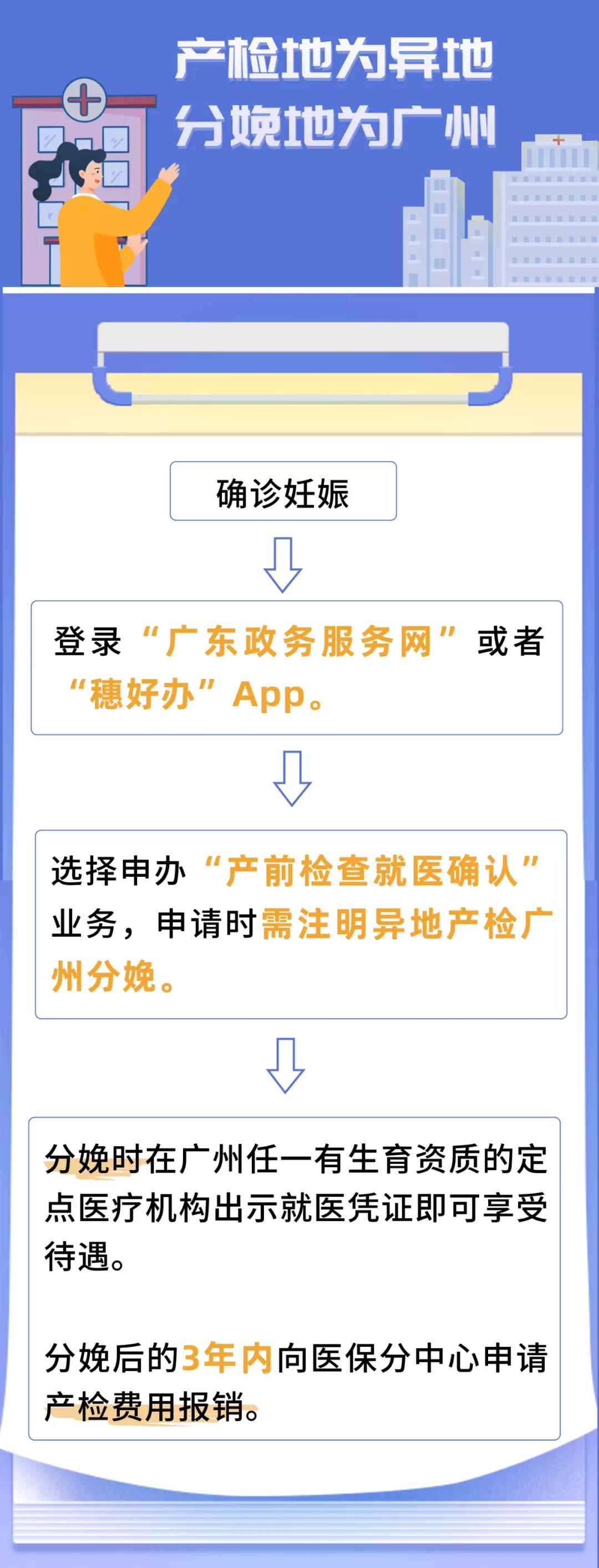 广州生育保险报销需要办理什么手续？(图5)