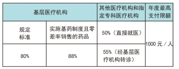 广州大学生医保的报销范围和比例！(图1)